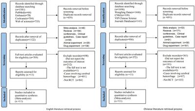 Network meta-analysis of non-pharmacological interventions for cognitive impairment after an ischemic stroke